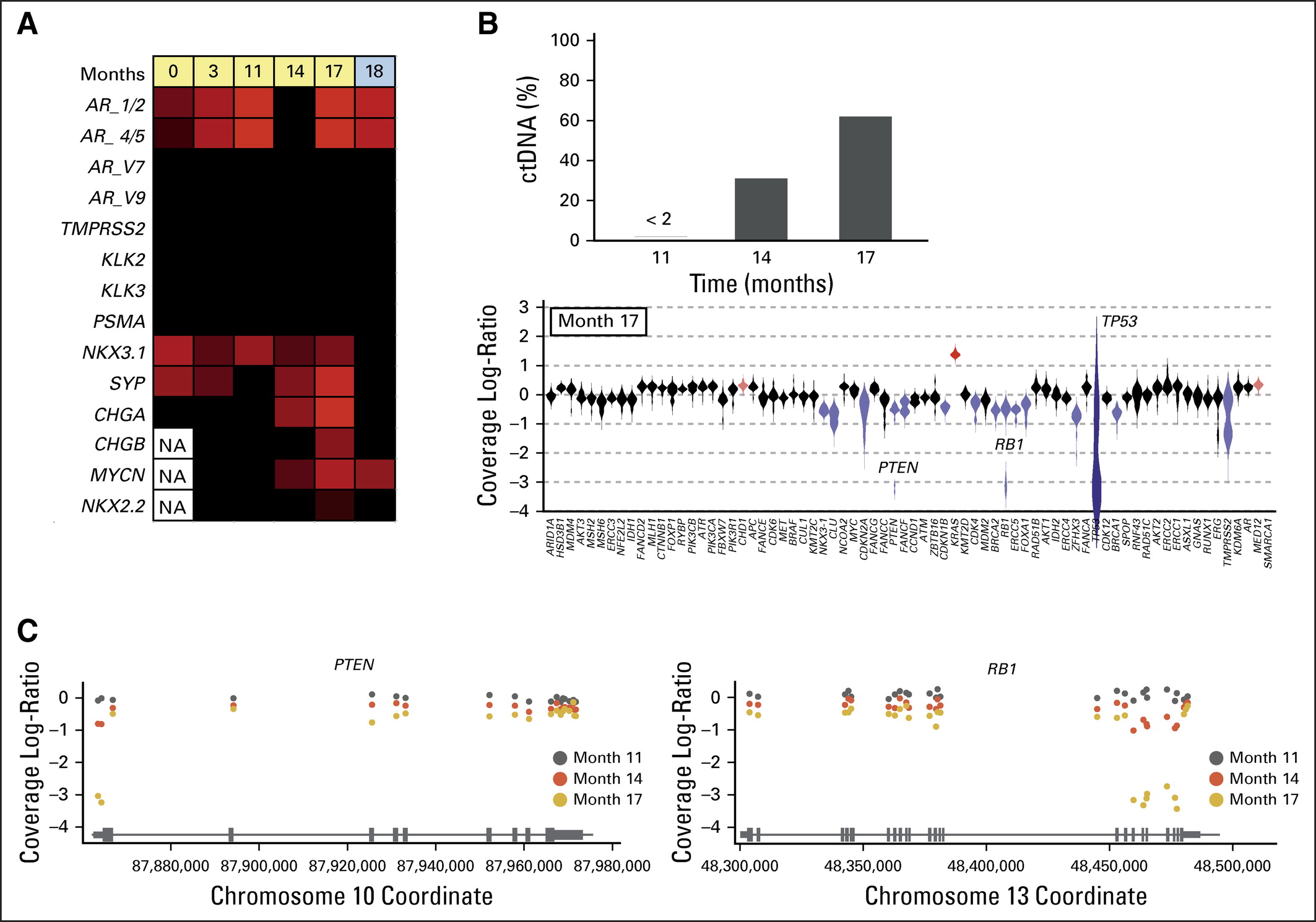 Figure showing data results.